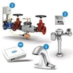 Connected Commercial Faucets